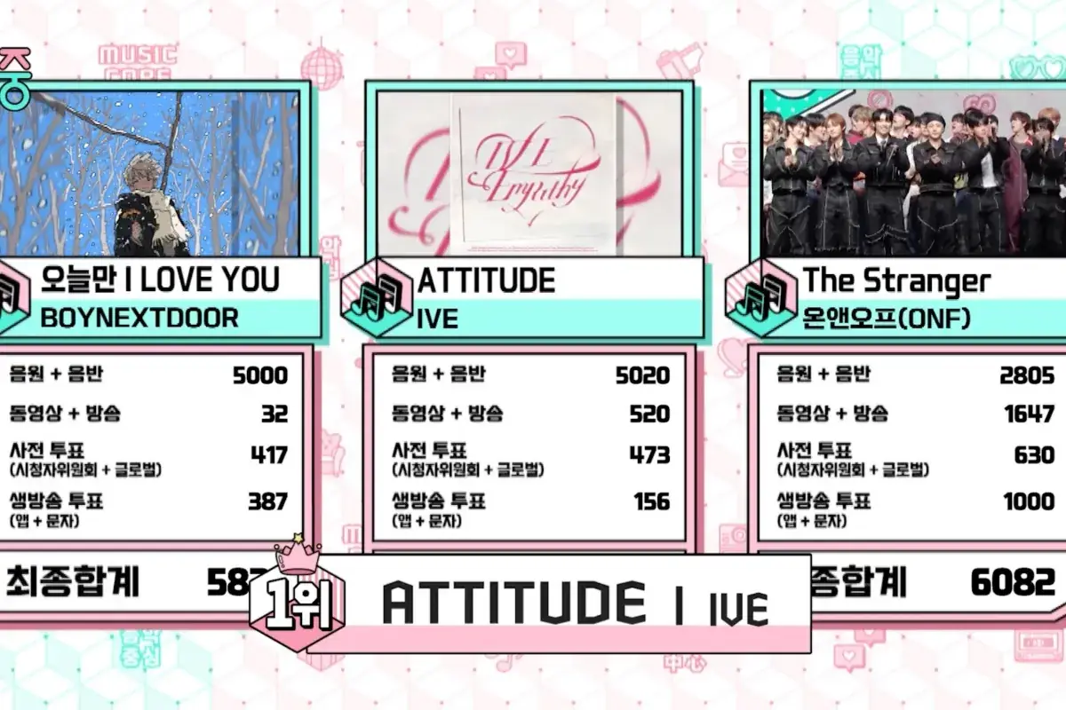Watch: IVE Takes 4th Win For "ATTITUDE" On "Music Core"; Performances By Hearts2Hearts, KiiiKiii, ZEROBASEONE, And More 그림