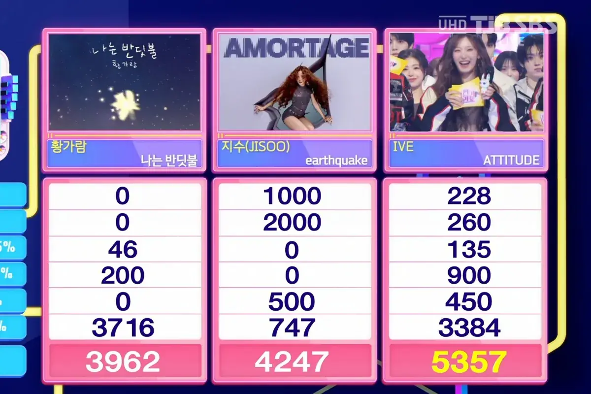 Watch: IVE Snags 3rd Win For "ATTITUDE" On "Inkigayo"; Performances By BLACKPINK's Jisoo, ONF, And More 그림