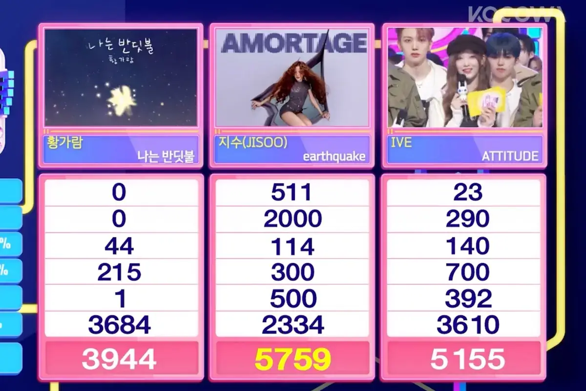 Watch: BLACKPINK's Jisoo Takes 2nd Win For "earthquake" On "Inkigayo"; Performances By Hearts2Hearts, KiiiKiii, ZEROBASEONE, And More 그림