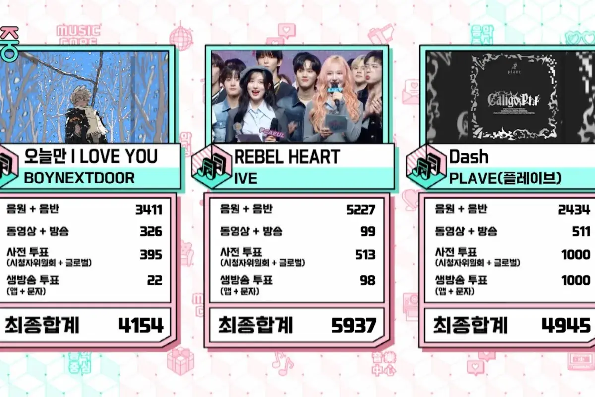 Watch: IVE Takes 11th Win And Triple Crown For "REBEL HEART" On "Music Core"; Performances By ONF, KickFlip, And More 그림